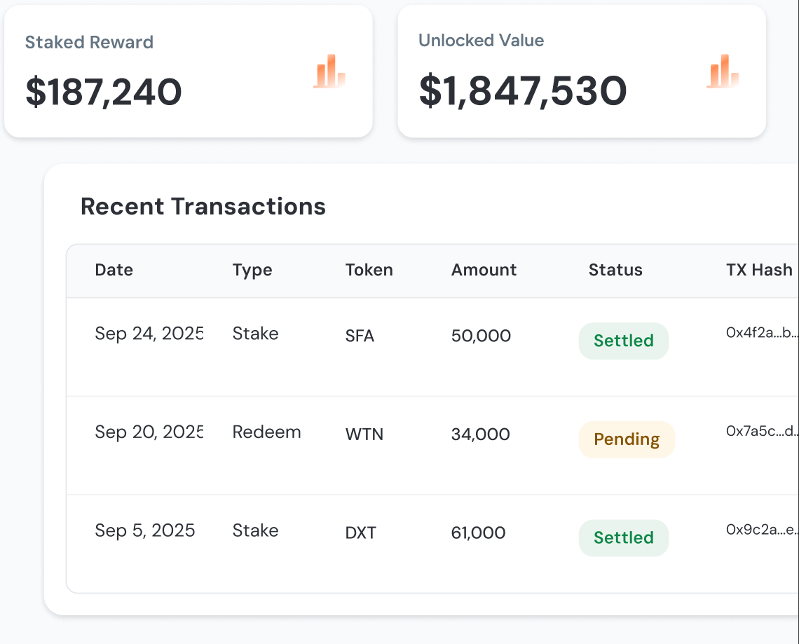 An investor dashboard showing staked reward and unlocked value above a ledger of settled and pending project transactions