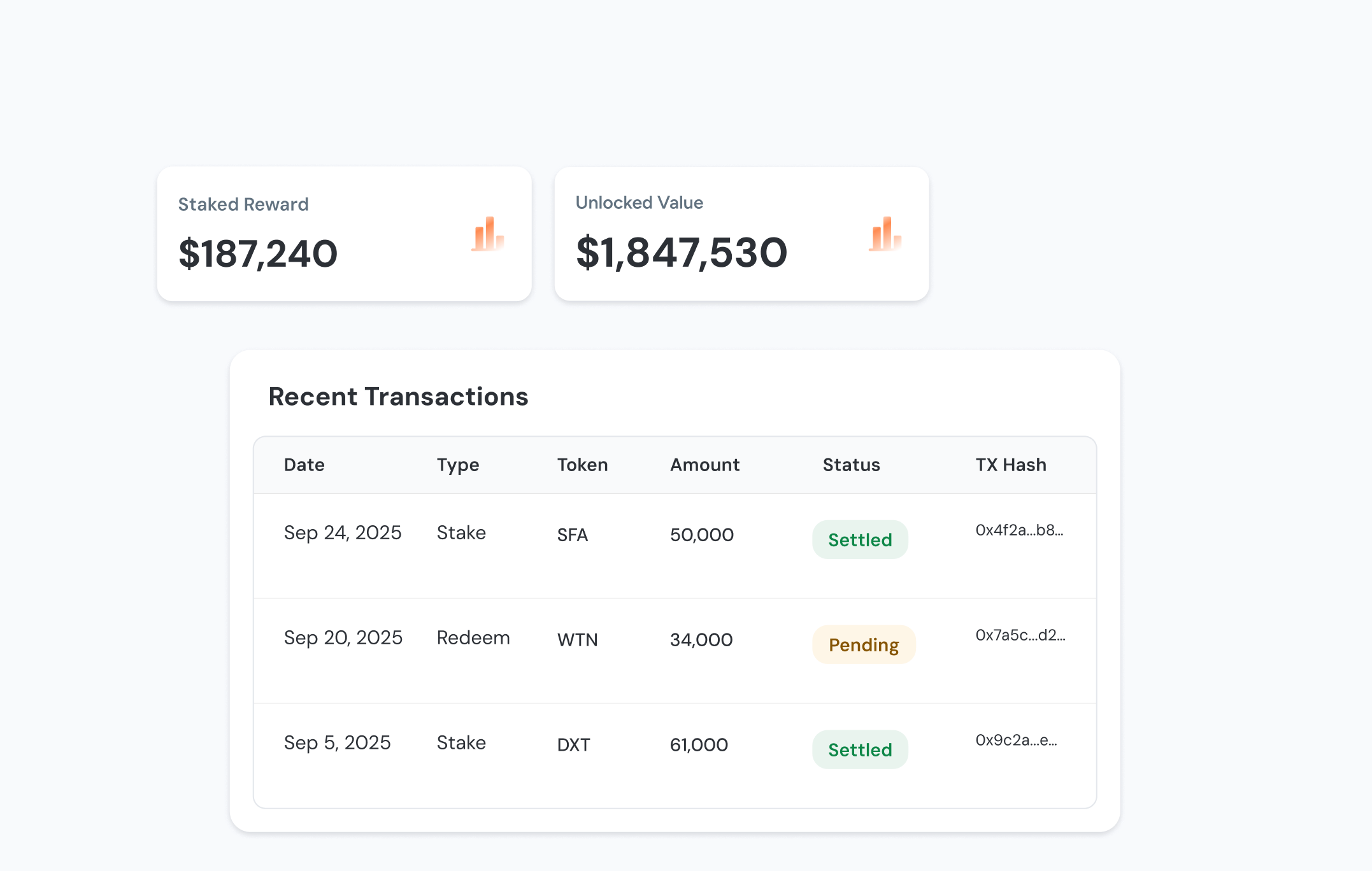 An investor dashboard showing staked reward and unlocked value above a ledger of settled and pending project transactions