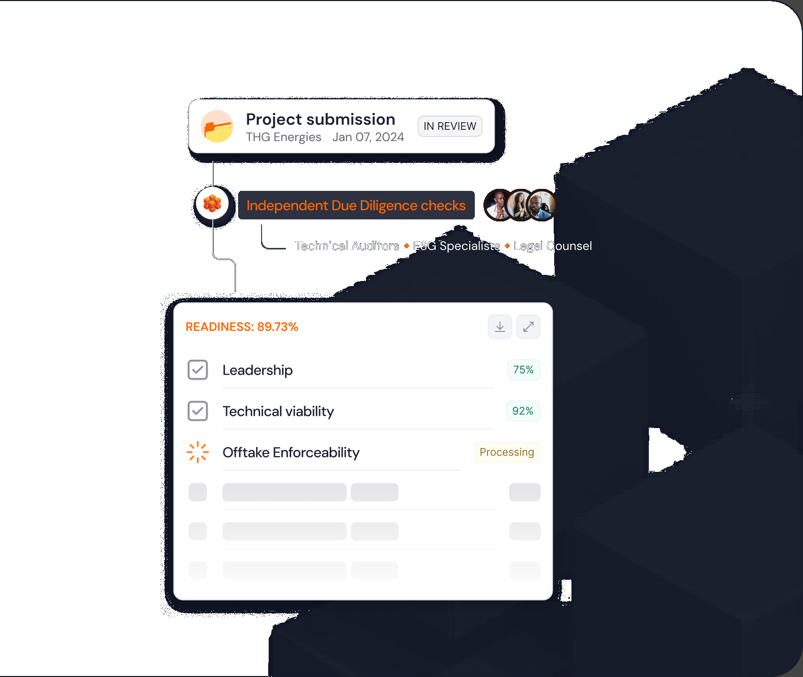 EnerDeFi project review — a submitted project moving through independent due-diligence checks to a readiness score of 89.73%