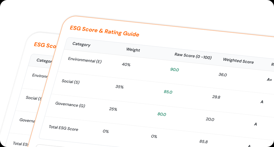 An ESG and SDG impact panel reporting carbon offsets and regulatory metrics against their targets