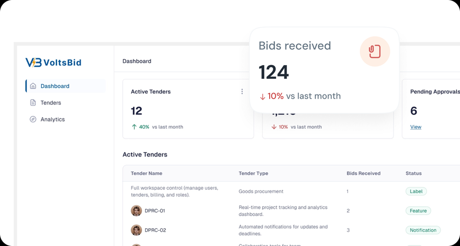 The VoltsBid vendor marketplace ranking vetted contractors by their verified performance scores